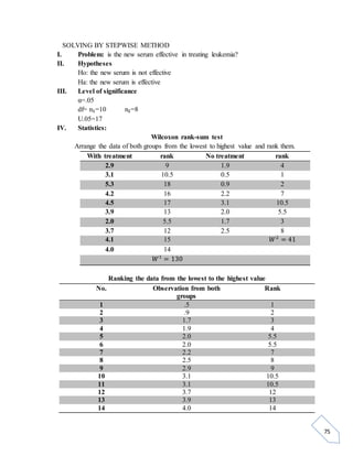 75 
SOLVING BY STEPWISE METHOD 
I. Problem: is the new serum effective in treating leukemia? 
II. Hypotheses 
Ho: the new serum is not effective 
Ha: the new serum is effective 
III. Level of significance 
α=.05 
df= n₁=10 n₂=8 
U.05=17 
IV. Statistics: 
Wilcoxon rank-sum test 
Arrange the data of both groups from the lowest to highest value and rank them. 
With treatment rank No treatment rank 
2.9 9 1.9 4 
3.1 10.5 0.5 1 
5.3 18 0.9 2 
4.2 16 2.2 7 
4.5 17 3.1 10.5 
3.9 13 2.0 5.5 
2.0 5.5 1.7 3 
3.7 12 2.5 8 
4.1 15 푊2 = 41 
4.0 14 
푊1 = 130 
Ranking the data from the lowest to the highest value 
No. Observation from both 
groups 
Rank 
1 .5 1 
2 .9 2 
3 1.7 3 
4 1.9 4 
5 2.0 5.5 
6 2.0 5.5 
7 2.2 7 
8 2.5 8 
9 2.9 9 
10 3.1 10.5 
11 3.1 10.5 
12 3.7 12 
13 3.9 13 
14 4.0 14 
 