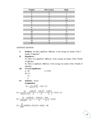 78 
Number Observation Rank 
1 9 1 
2 10 2 
3 11 3 
4 12 4.5 
5 12 4.5 
6 13 6 
7 14 7.5 
8 14 7.5 
9 15 9 
10 16 10 
11 17 11.5 
12 17 11.5 
13 18 13 
14 20 14 
15 21 15 
STEPWISE METHOD 
I. Problem: Are there significant difference in the average tar content of the 3 
brands of cigarettes? 
II. Hypotheses: 
Ho: There is no significant difference in the average tar content of the 3 brands 
of cigarettes. 
Ha: There is significant difference in the average tar content of the 3 brands of 
cigarettes. 
III. Level of significance: 
α= .05 x2=5.991 
df= h-1 
=3-1 
=2 
IV. Statistics: H-test 
Computation: 
H = 12 
푛(푛+1) 
Σ 푅푖2 
푛푖 
− 3(푛 + 1) 
H = 
12 
15(15 + 1) 
(49.5)2 
( 
5 
+ 
(52.5)2 
5 
+ 
(18)2 
5 
) − 3(15 + 1) 
H = 
12 
15(16) 
( 
2450.25 
5 
+ 
2756.25 
5 
+ 
324 
5 
) − 3(16) 
H = 
12 
240 
(490.05 + 551.25 + 64.8) − 48 
 