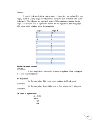 85 
Example: 
A musical (solo vocal) talent contest where 15 competitors are evaluated by two 
judges, A and B. Usually judges award numerical scores for each contestant after his/her 
performance. The following are numerical scores of 15 competitors evaluated by two 
judges. Use 푟푠at 0.05 level of significance to test the null hypothesis if the two judges 
differ most in their opinions about the competitors. 
Judge A Judge B 
9 10 
8 6 
8 9 
10 8 
9 7 
6 8 
4 6 
7 6 
5 4 
3 5 
2 5 
1 7 
7 10 
3 6 
9 8 
Solving Stepwise Method 
I. Problem: 
Is there a significant relationship between the opinions of the two judges 
in 15 solo vocal competitors? 
II. Hypothesis 
H0: The two judges differ most in their opinions in 15 solo vocal 
competitors. 
H1: The two judges do not differ most in their opinions in 15 solo vocal 
competitors. 
III. Level of Significance: 
휶 = 0.05 
Df= n-1 
=15-1 
=14 
 