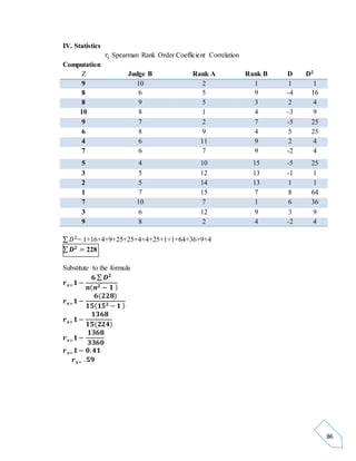 86 
IV. Statistics 
푟푠 Spearman Rank Order Coefficient Correlation 
Computation 
Z Judge B Rank A Rank B D D2 
9 10 2 1 1 1 
8 6 5 9 -4 16 
8 9 5 3 2 4 
10 8 1 4 -3 9 
9 7 2 7 -5 25 
6 8 9 4 5 25 
4 6 11 9 2 4 
7 6 7 9 -2 4 
5 4 10 15 -5 25 
3 5 12 13 -1 1 
2 5 14 13 1 1 
1 7 15 7 8 64 
7 10 7 1 6 36 
3 6 12 9 3 9 
9 8 2 4 -2 4 
Σ 퐷2= 1+16+4+9+25+25+4+4+25+1+1+64+36+9+4 
Σ 푫ퟐ = 228 
Substitute to the formula 
풓풔=ퟏ − 
ퟔ Σ 푫ퟐ 
풏(풏ퟐ − ퟏ ) 
풓풔=ퟏ − 
ퟔ(ퟐퟐퟖ) 
ퟏퟓ(ퟏퟓퟐ − ퟏ ) 
풓풔=ퟏ − 
ퟏퟑퟔퟖ 
ퟏퟓ(ퟐퟐퟒ) 
풓풔=ퟏ − 
ퟏퟑퟔퟖ 
ퟑퟑퟔퟎ 
풓풔=ퟏ − ퟎ. ퟒퟏ 
풓풔= . ퟓퟗ 
 