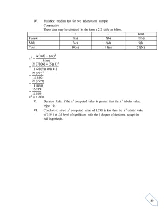 89 
IV. Statistics: median test for two independent sample 
Computation 
These data may be tabulated in the form a 2’2 table as follow. 
+ - Total 
Female 7(a) 5(b) 12(k) 
Male 3(c) 6(d) 9(l) 
Total 10(m) 11(n) 21(N) 
푥² = 
푁(푎푑) − (푏푐)² 
푘푙푚푛 
= 
21(7)(6) − (5)(3)² 
(12)(9)(10)(11) 
= 
21(27)² 
11880 
= 
21(729) 
11880 
= 
15039 
11880 
x² = 1.288 
V. Decision Rule: if the 푥² computed value is greater than the 푥² tabular value, 
reject Ho. 
VI. Conclusion: since 푥² computed value of 1.288 is less than the 푥² tabular value 
of 3.841 at .05 level of significant with the 1 degree of freedom, accept the 
null hypothesis. 
 