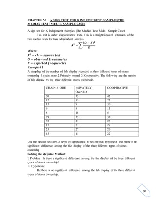 90 
CHAPTER VI A SIGN TEST FOR K INDEPENDENT SAMPLES(THE 
MEDIAN TEST: MULTI- SAMPLE CASE) 
A sign test for K Independent Samples (The Median Test: Multi- Sample Case) 
This test is under nonparametric tests. This is a straightforward extension of the 
two median tests for two independent samples. 
푿ퟐ = Σ 
(푶 − 푬)ퟐ 
푬 
Where: 
푿ퟐ = 풄풉풊 − 풔풒풖풂풓풆 풕풆풔풕 
푶 = 풐풃풔풆풓풗풆풅 풇풓풆풒풖풆풏풄풊풆풔 
푬 = 풆풙풑풆풄풕풆풅 풇풓풆풒풖풆풏풄풊풆풔 
Example # 1 
A sampling of the number of fish display recorded at three different types of stores 
ownership 1.chain store 2. Privately owned 3. Cooperative. The following are the number 
of fish display by the three different stores ownership. 
CHAIN STORE PRIVATELY 
OWNED 
COOPERATIVE 
30 35 45 
12 15 25 
15 9 30 
9 8 15 
5 10 5 
29 35 38 
32 25 23 
17 21 29 
25 27 26 
15 11 22 
Use the median test at 0.05 level of significance to test the null hypothesis that there is no 
significant difference among the fish display of the three different types of stores 
ownership 
Solving the stepwise Method: 
I. Problem: Is there a significant difference among the fish display of the three different 
types of stores ownership? 
II. Hypothesis: 
H0: there is no significant difference among the fish display of the three different 
types of stores ownership. 
 
