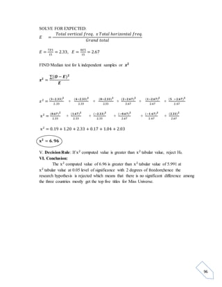 96 
SOLVE FOR EXPECTED: 
퐸 = 
푇표푡푎푙 푣푒푟푡푖푐푎푙 푓푟푒푞. 푥 푇표푡푎푙 ℎ표푟푖푧표푛푡푎푙 푓푟푒푞. 
퐺푟푎푛푑 푡표푡푎푙 
퐸 = 7푋5 
15 
= 2.33, 퐸 = 8푋5 
15 
= 2.67 
FIND Median test for k independent samples or 풙ퟐ 
풙ퟐ = 
Σ(푶 − 푬)ퟐ 
푬 
푥 2 = (ퟑ−ퟐ.ퟑퟑ)ퟐ 
2 .33 
+ 
(ퟒ−ퟐ.ퟑퟑ)ퟐ 
2.33 
+ (ퟎ−ퟐ.ퟑퟑ)ퟐ 
2.33 
+ 
(ퟐ−ퟐ.ퟔퟕ)ퟐ 
2.67 
+ (ퟏ−ퟐ.ퟔퟕ)ퟐ 
2.67 
+ 
(ퟓ − ퟐ.ퟔퟕ)ퟐ 
2.67 
x2 = (ퟎ.ퟔퟕ)ퟐ 
2.33 
+ 
(ퟏ.ퟔퟕ)ퟐ 
2.33 
+ 
(−ퟐ.ퟑퟑ)ퟐ 
2.33 
+ 
(−ퟎ.ퟔퟕ)ퟐ 
2.67 
+ 
(−ퟏ.ퟔퟕ)ퟐ 
2.67 
+ 
(ퟐ.ퟑퟑ)ퟐ 
2.67 
x2 = 0.19 + 1.20 + 2.33 + 0.17 + 1.04 + 2.03 
퐱ퟐ = ퟔ. ퟗퟔ 
V. Decision Rule: If x2 computed value is greater than x2 tabular value, reject H0. 
VI. Conclusion: 
The x2 computed value of 6.96 is greater than x2 tabular value of 5.991 at 
x2 tabular value at 0.05 level of significance with 2 degrees of freedom;hence the 
research hypothesis is rejected which means that there is no significant difference among 
the three countries mostly get the top five titles for Miss Universe. 
 