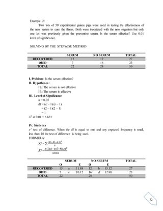 72 
Example 2: 
Two lots of 50 experimental guinea pigs were used in testing the effectiveness of 
the new serum to cure the illness. Both were inoculated with the new organism but only 
one lot was previously given the preventive serum. Is the serum effective? Use 0.01 
level of significance. 
SOLVING BY THE STEPWISE METHOD 
SERUM NO SERUM TOTAL 
RECOVERED 15 12 27 
DIED 7 16 23 
TOTAL 22 28 50 
I. Problem: Is the serum effective? 
II. Hypotheses: 
Ho: The serum is not effective 
H1: The serum is effective 
III. Level of Significance 
α = 0.05 
df = (c – 1) (r – 1) 
= (2 – 1)(2 – 1) 
= 1 
X2 at 0.01 = 6.635 
IV. Statistics 
x2 test of difference. When the df is equal to one and any expected frequency is small, 
less than 10 the test of difference is being used. 
FORMULA: 
X2 = Σ (|O− E|−0.5)2 
E 
X2= 
푁(|푎푑−푏푐|−N/2)2 
푘푙푚푛 
SERUM 
O E 
NO SERUM 
O E 
TOTAL 
RECOVERED 15 a 11.88 12 b 15.12 27 
DIED 7 c 10.12 16 d 12.88 23 
TOTAL 22 28 50 
 