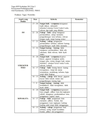 Tugas RPP Kurikulum 2013 Part 3
Perencanaan Pembelajaran BSI
Arief Kurniatama; 12201241022; PBSI E
Penilaian Tugas/ Portofolio:
Aspek yang
Dinilai
Skor Kriteria Komentar
ISI
27 - 30 Sangat baik – sempurna:menguasai
topik tulisan; substantif;
abstraksi^orientasi^krisis^reaksi^coda;
relevan dgn topik yang dibahas.
22 – 26 Cukup – baik: cukup menguasai
permasalahan; cukup memadai;
pengembangan tesis terbatas; relevan
dengan topik, tetapi kurang terinci.
17 – 21 Sedang – cukup: penguasaan
permasalahan terbatas; subtansi kurang;
pengembangan topik tidak memadai.
13 - 16 Sangat kurang – kurang: tidak
menguasai permasalahan; tidak ada
substansi; tidak relevan; tidak layak
dinilai.
STRUKTUR
TEKS
18 – 20 Sangat baik – sempurna:ekspresi
lancar; gagasan terungkap padat,
dengan jelas; tertata dengan baik; urutan
abstraksi^ orientasi^krisis^reaksi^coda;
relevan; kohesif.
14 – 17 Cukup – baik: kurang lancar; kurang
terorganisasi, tetapi ide utama
ternyatakan; pendukung terbatas; logis,
tetapi tidak lengkap.
10 – 13 Sedang – cukup: tidak lancar; gagasan
kacau/ tidak terkait; urutan dan
pengembangan kurang logis.
7 – 9 Sangat kurang – kurang: tidak
komunikatif; tidak terorganisas; tidak
layak dinilai.
KOSAKATA
18 – 20 Sangat baik – sempurna:penguasaan
kata canggih; pilihan kata dan ungkapan
efektif; menguasai pembentukkan kata;
penggunaan register tepat.
14 – 17 Cukup – baik: penguasaan kata
memadai; pilihan, bentuk, dan
penggunaan kata/ ungkapan kadang-
kadang salah tetapi tidak mengganggu.
10 – 13 Sedang – cukup: penguasaan kata
terbatas; sering terjadi kesalahan
bentuk, pilihan dan penggunaan
 