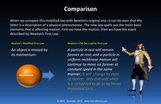 © ABCC Australia 2015 www.new-physics.com
Comparison
When we compare this modified law with Newton’s original one, it can be seen that the
latter is a description of a physical phenomenon. The new law spells out the more basic
elements that is affecting motion. First we have the motion, then we have the event
described by Newton’s First Law.
Momentum
A particle in rest will remain
forever at rest, and a particle in
uniform rectilinear motion will
continue to move on forever at
constant speed in the same
manner. It will change its state
of motion only and only when
it is compelled to do so by forces
impressed on it.
An object is moved by
its momentum.
Newton’s Modified First Law Newton’s Old Descriptive First Law
 