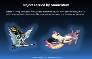© ABCC Australia 2015 www.new-physics.com
Object Carried by Momentum
Instead of saying an object is motivated by its momentum, it is more correctly to say that an
object is carried by its momentum: like a man carried by a swan or a saint carried by angels.
 