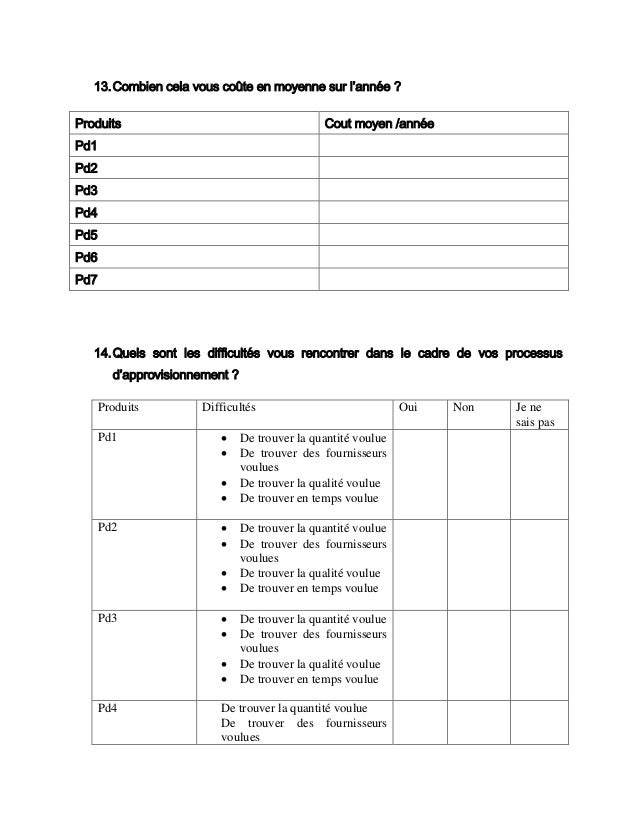 Questionnaire@ tourisme Haiti@....