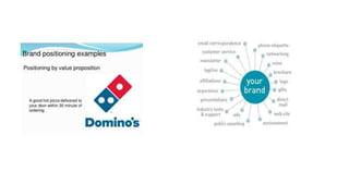 Brand Mantras and positioning 