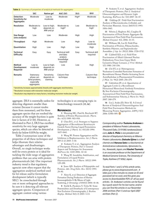 Aggregation Analysis of Therapeutic Proteins, Part 3: Principles and ...