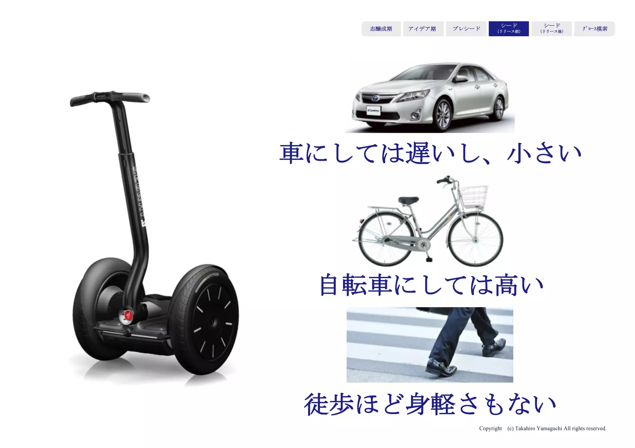 Copyright (c) Takahiro Yamaguchi All rights reserved.
アイデア期 プレシード
シード
（リリース前）
シード
（リリース後）
ｸﾞﾛｰｽ模索もやもや期
車にしては遅いし、小さい
自転車にしては高い
徒歩ほど身軽さもない
 