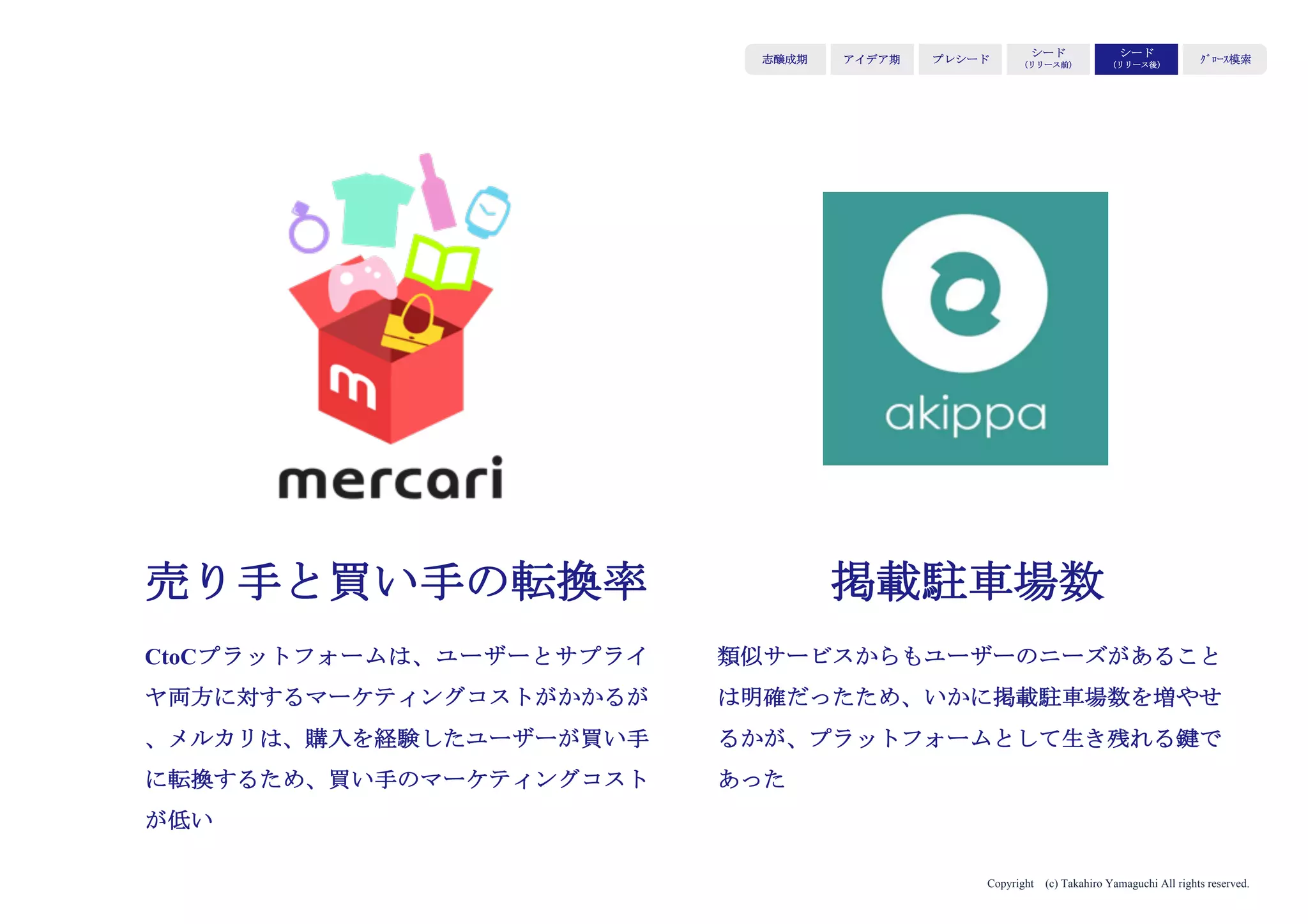 Copyright (c) Takahiro Yamaguchi All rights reserved.
第6章の振り返り
・4Pとは、Product / Price / Place / Promotion のこと
・市場適応を阻む要因は、価格が市場にミスマッチ／販路が未確立であるのど
れかが半数以上を占める
・収益モデルについて。収益のあげ方＝利益モデルにはパターンがある。パ
ターンを理解し、自身のビジネスに適応させる。
・ビジネス・モデルとは、ユーザーへの価値提供を実現させる、ステイクホル
ダーも含めた事業が成立する仕組み
・ビジネス・モデルはビジネス・モデルキャンバスを用いると整理しやすい
・ビジネス・モデルキャンバスは、以下の４ステップで創る
①アイデア創造３要素：顧客・課題・アイデア
②市場適応３要素：顧客への価値、代替品、優位性、
③スケーラブルな供給体制３要素：リソース、チャネル、コスト
④収益の流れ
 