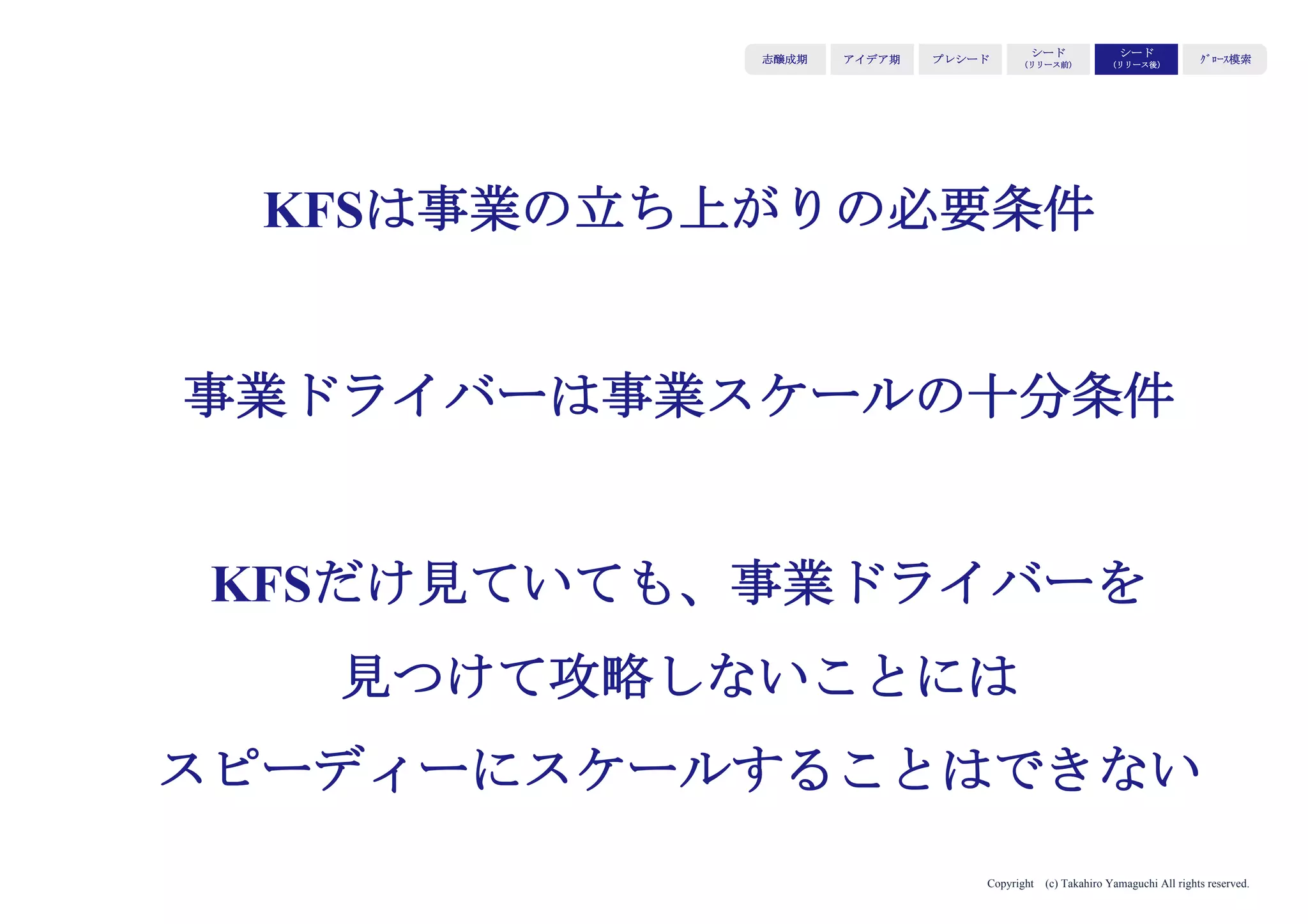 Copyright (c) Takahiro Yamaguchi All rights reserved.
第6章の振り返り
・プレシードのタイミングでピッチ資料を作成する
・この段階で起きがち（避けるべき）こと
精緻なビジネスプランを作る／資金調達を焦る
法人をまず設立する／お金をかけすぎる／
金融機関・VCに下手に出る／役割分担のやり過ぎ／
顧客じゃない人に会いまくる
・この段階で求められる資質：事業価値を信じる力（確信力）、ストーリーテ
リングができる（ストーリー伝達力）、関係者を引きつけ巻き込む力（巻
き込み力）
 