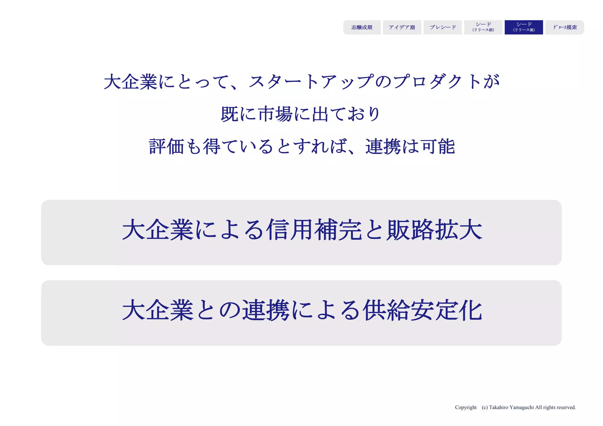 Copyright (c) Takahiro Yamaguchi All rights reserved.
アイデア期 プレシード
シード
（リリース前）
シード
（リリース後）
ｸﾞﾛｰｽ模索もやもや期
社会的インセンティブCと
経済的インセンティブFを
軸に供給者インセンティブを組み立てる
 