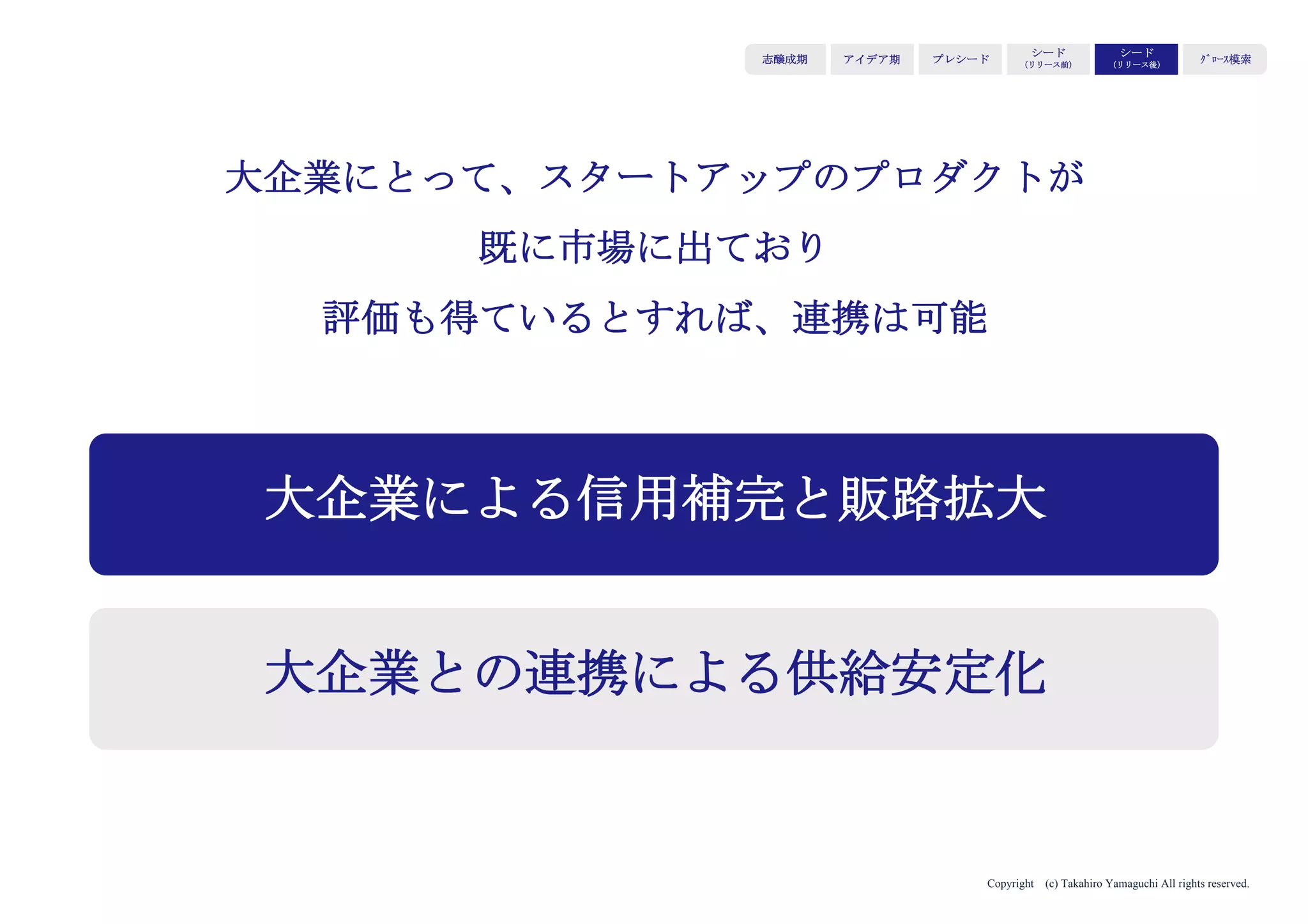 Copyright (c) Takahiro Yamaguchi All rights reserved.
ストップウォッチを気にするあまり
本来なすべきパターン出しと実験の
「幅出し」ができなくなるため
なぜ限界費用ゼロサプライチェーン
確立が果たせないか？
アイデア期 プレシード
シード
（リリース前）
シード
（リリース後）
ｸﾞﾛｰｽ模索もやもや期
 