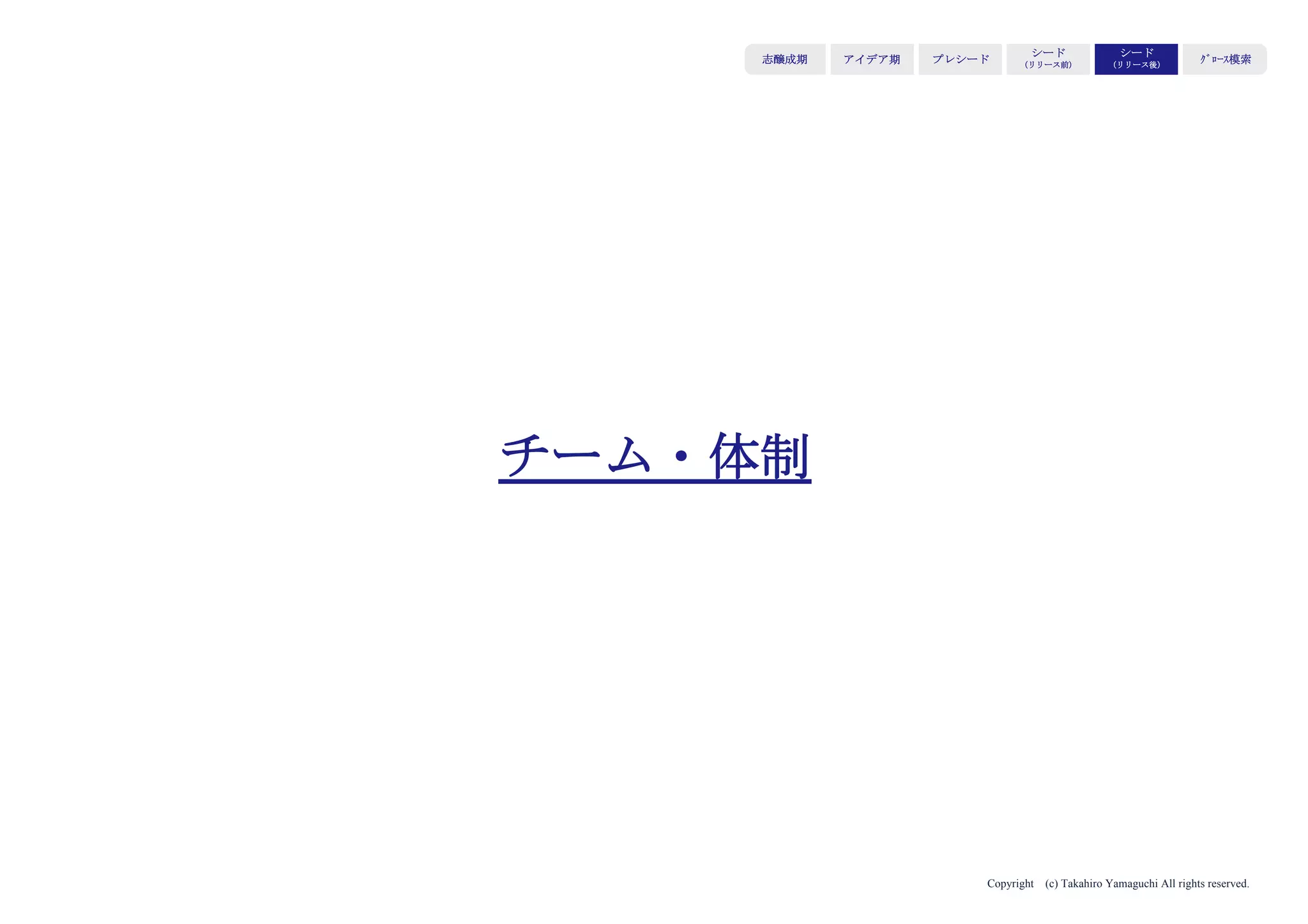 Copyright (c) Takahiro Yamaguchi All rights reserved.
大企業による信用補完と販路拡大
大企業にとって、スタートアップのプロダクトが
既に市場に出ており
評価も得ているとすれば、連携は可能
アイデア期 プレシード
シード
（リリース前）
シード
（リリース後）
ｸﾞﾛｰｽ模索もやもや期
大企業との連携による供給安定化
 