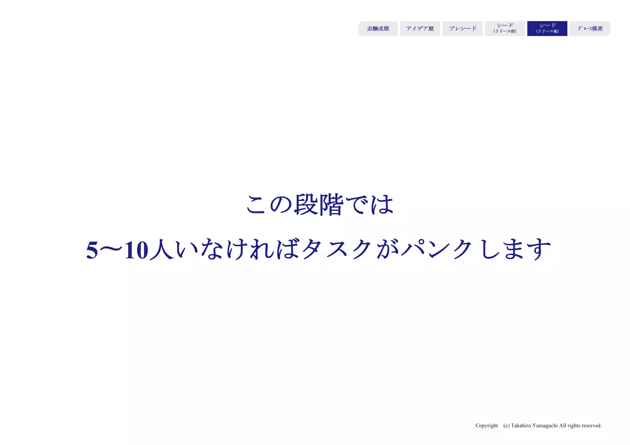 Copyright (c) Takahiro Yamaguchi All rights reserved.
大企業による信用補完と販路拡大
大企業にとって、スタートアップのプロダクトが
既に市場に出ており
評価も得ているとすれば、連携は可能
アイデア期 プレシード
シード
（リリース前）
シード
（リリース後）
ｸﾞﾛｰｽ模索もやもや期
大企業との連携による供給安定化
 