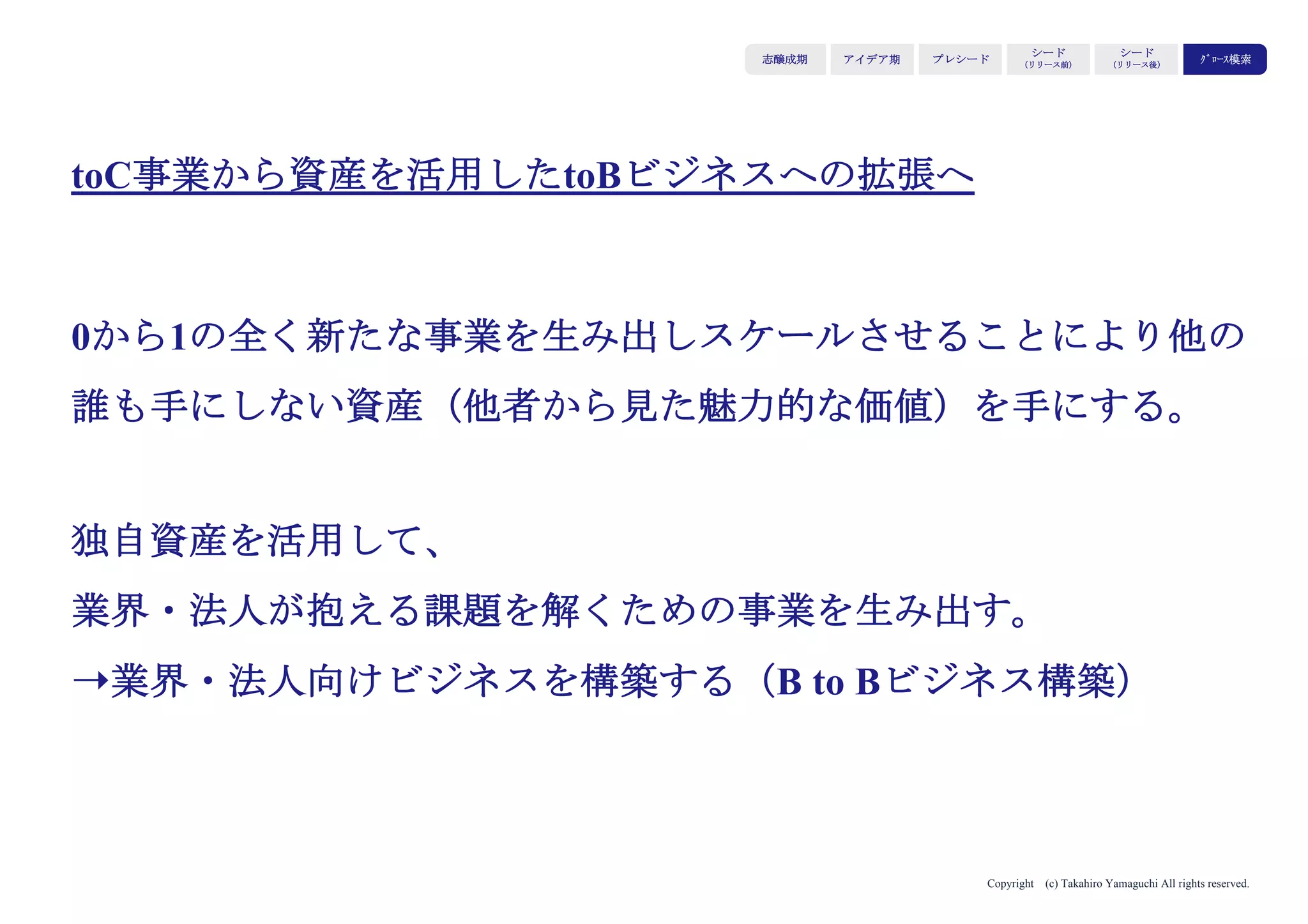 Copyright (c) Takahiro Yamaguchi All rights reserved.
シード（リリース後）期で起業家が置かれる状態と
その状態への向き合い方
アイデア期 プレシード
シード
（リリース前）
シード
（リリース後）
ｸﾞﾛｰｽ模索もやもや期
 