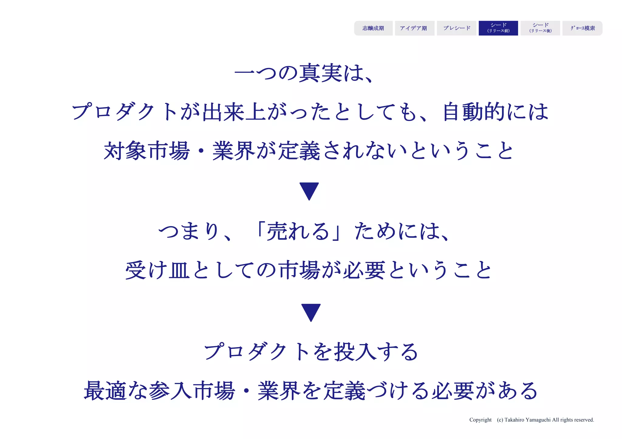 Copyright (c) Takahiro Yamaguchi All rights reserved.
アイデア期 プレシード
シード
（リリース前）
シード
（リリース後）
ｸﾞﾛｰｽ模索もやもや期
一つの真実は、
提供側が設定したターゲットと
実際に購買してくれるターゲットは異なる
赤ちゃん用の石鹸を売ったとしても、
成人女性が購買するということはよくある場面
 