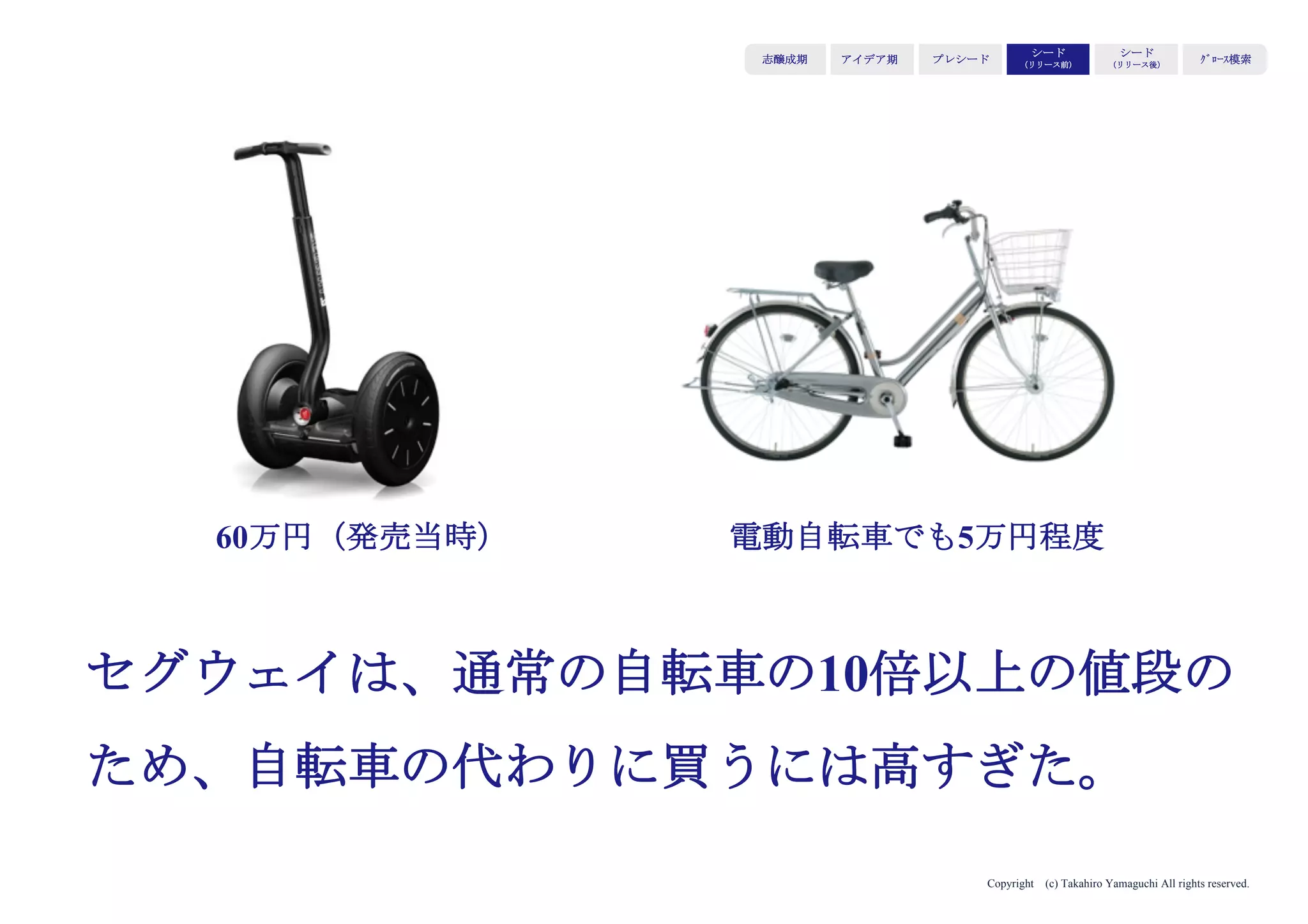 Copyright (c) Takahiro Yamaguchi All rights reserved.
アイデア期 プレシード
シード
（リリース前）
シード
（リリース後）
ｸﾞﾛｰｽ模索もやもや期
Product
価値を提供するための最適な
フォーマット（手段、形状、
経験全体）を組み立てる
Place
ユーザーに届ける最適ルート
を構築する
Price
STPと、拡張するBtoBモデル
にフィットする価格を設定す
る
Promotion
Promotionは型化が困難であ
るためここでは扱わない
Promotion
ユーザー認知・定着の最適ル
ートを構築する
 