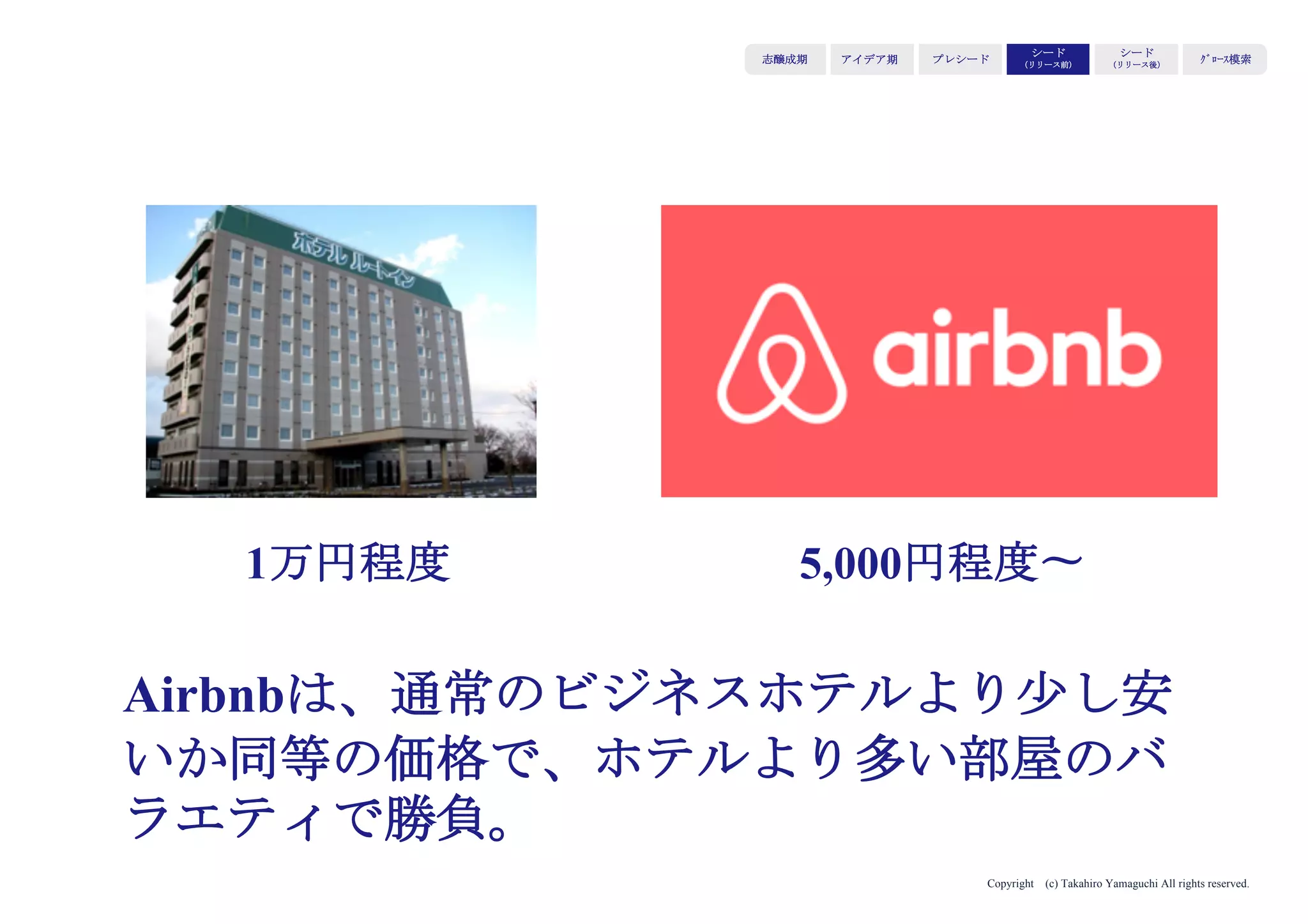 Copyright (c) Takahiro Yamaguchi All rights reserved.
全ての製品の売れる
売れないを
決めるのは価格である
SONY共同創業者
盛田昭夫
 