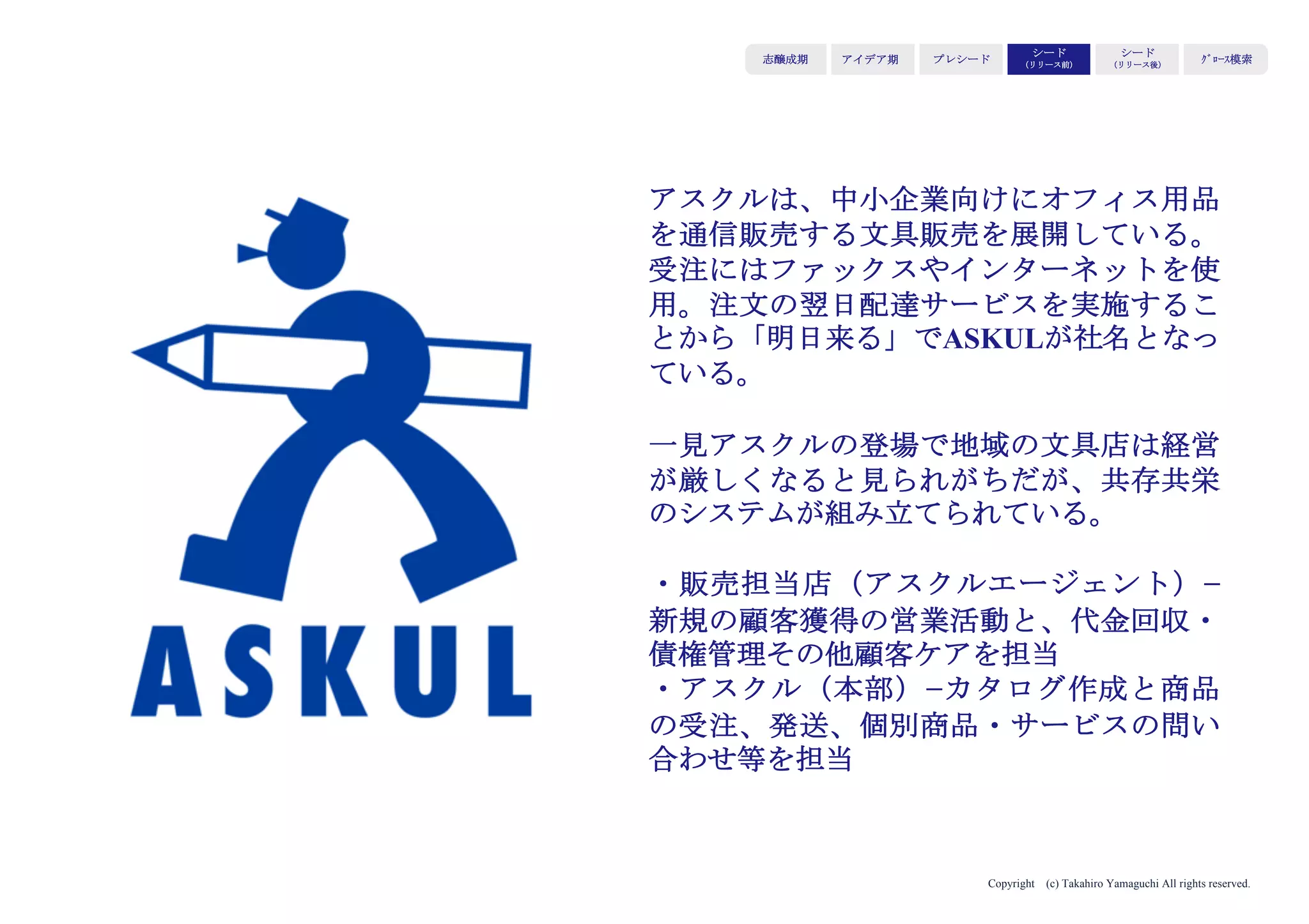 Copyright (c) Takahiro Yamaguchi All rights reserved.
アイデア期 プレシード
シード
（リリース前）
シード
（リリース後）
ｸﾞﾛｰｽ模索もやもや期
どのようなBtoBモデルを
前提に置くかで
価格設定が変わる
 