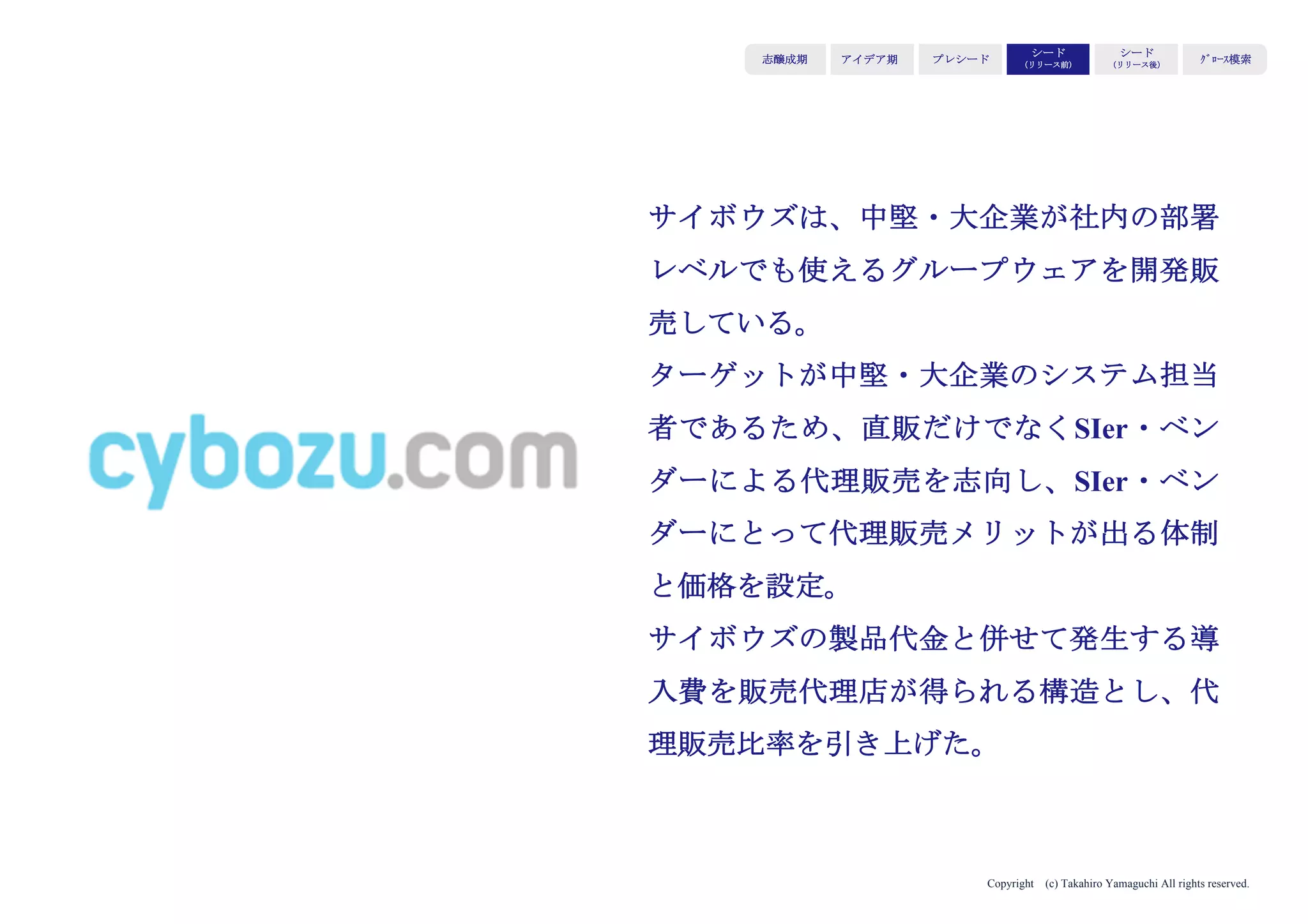 Copyright (c) Takahiro Yamaguchi All rights reserved.
アイデア期 プレシード
シード
（リリース前）
シード
（リリース後）
ｸﾞﾛｰｽ模索もやもや期
Product
価値を提供するための最適な
フォーマット（手段、形状、
経験全体）を組み立てる
Place
ユーザーに届ける最適ルート
を構築する
Price
STPと、拡張するBtoBモデル
にフィットする価格を設定す
る
Promotion
ユーザー認知・定着の最適ル
ートを構築する
 