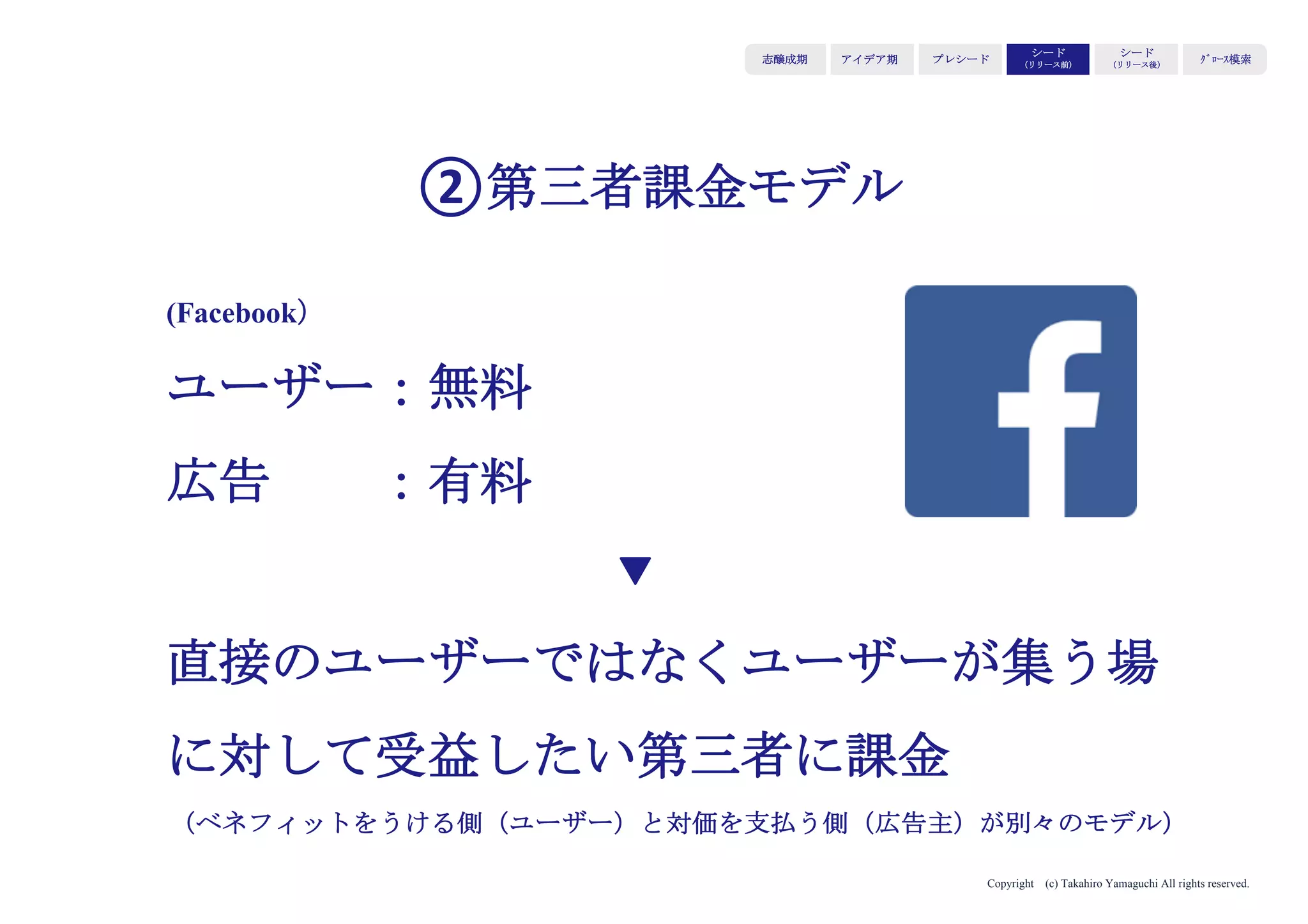Copyright (c) Takahiro Yamaguchi All rights reserved.
シード期（リリース前）のプロセス
アイデア期 プレシード
シード
（リリース前）
シード
（リリース後）
ｸﾞﾛｰｽ模索もやもや期
①市場
インストール法
(STP再定義)
③トレードオフ
を
見抜く
②4P最適化
③利益モデル
構築
④ビジネス・
モデル構築
 