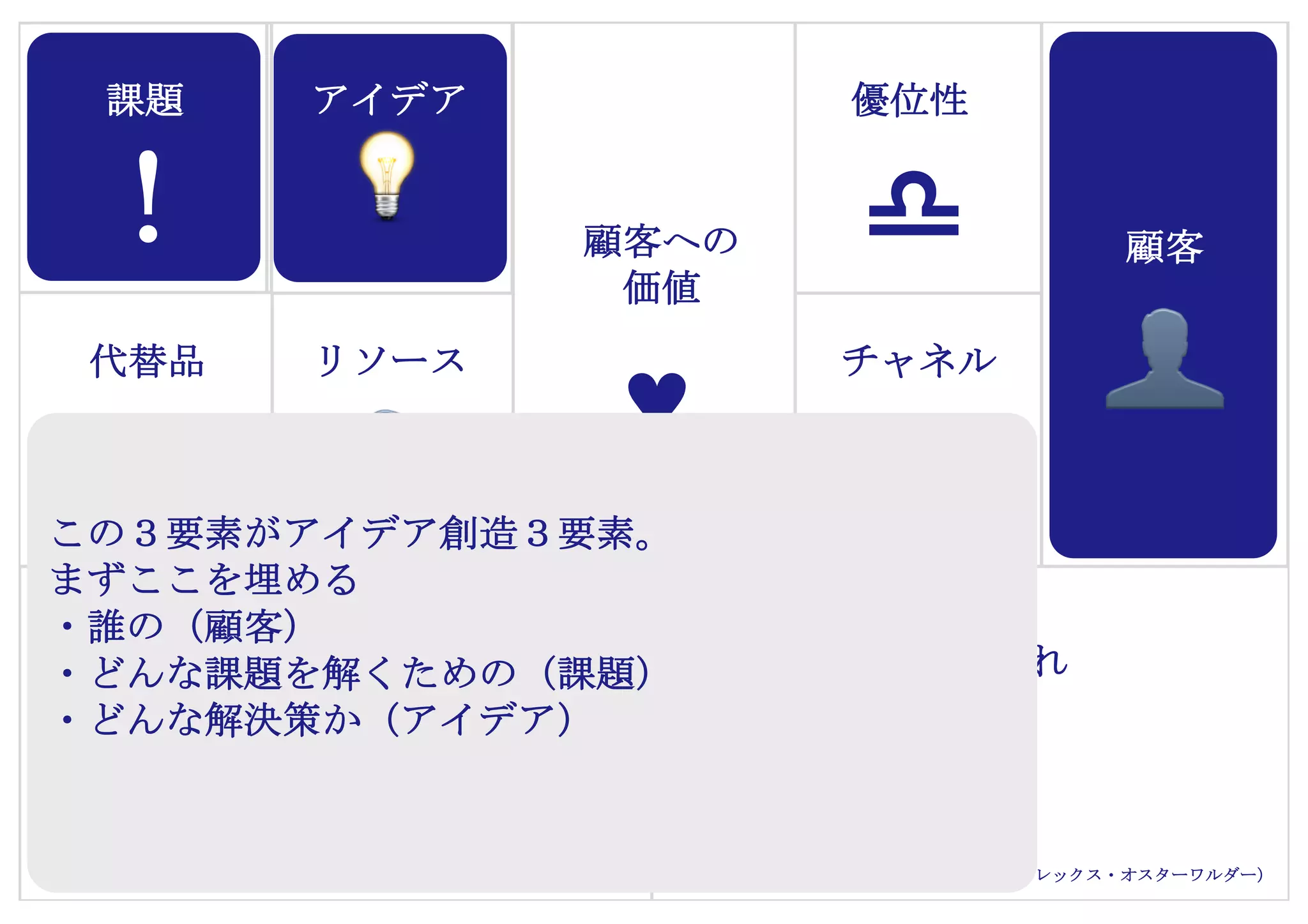 Copyright (c) Takahiro Yamaguchi All rights reserved.
アイデア期 プレシード
シード
（リリース前）
シード
（リリース後）
ｸﾞﾛｰｽ模索もやもや期
続いて、ストック型
 