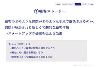 Copyright (c) Takahiro Yamaguchi All rights reserved.
アイデア期 プレシード
シード
（リリース前）
シード
（リリース後）
ｸﾞﾛｰｽ模索もやもや期
課題
顧客
収益の流れコスト構造
アイデア 優位性
顧客への
価値
リソース チャネル
出典）ビジネス・モデルジェネレーション（アレックス・オスターワルダー）
代替品
！ 💡
👤♥
♎
👤☑ ↔
￥ 💵
４．収益の流れ：
全てを統合し、最適な収益モデルを選択する
 