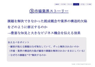 Copyright (c) Takahiro Yamaguchi All rights reserved.
アイデア期 プレシード
シード
（リリース前）
シード
（リリース後）
ｸﾞﾛｰｽ模索もやもや期
ここで、ピッチ資料を作ろう
（資金確保の手段は多種多様であるが、
いつでも事業を売り込めるようにしておく）
 