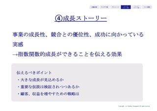 Copyright (c) Takahiro Yamaguchi All rights reserved.
アイデア期 プレシード
シード
（リリース前）
シード
（リリース後）
ｸﾞﾛｰｽ模索もやもや期
ピッチ資料とは
ビジネスプランとは異なる
 