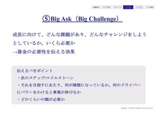 Copyright (c) Takahiro Yamaguchi All rights reserved.
アイデア期 プレシード
シード
（リリース前）
シード
（リリース後）
ｸﾞﾛｰｽ模索もやもや期
ビジネスプラン＝答え（精緻なプランそこに沿わせるのが前提）
ピッチ資料＝仮説（仮説とストーリー。検証と修正が前提）
 