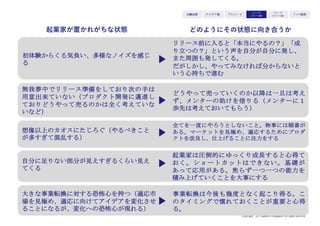 Copyright (c) Takahiro Yamaguchi All rights reserved.
アイデア期 プレシード
シード
（リリース前）
シード
（リリース後）
ｸﾞﾛｰｽ模索もやもや期
この段階で起きがちなこと
（＝避けるべきこと）
 