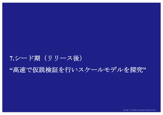 Copyright (c) Takahiro Yamaguchi All rights reserved.
アイデア期 プレシード
シード
（リリース前）
シード
（リリース後）
ｸﾞﾛｰｽ模索もやもや期
・プロダクト開発への邁進
・ポジショニング明確化
・最小限の生産・販売チャネル構築
 