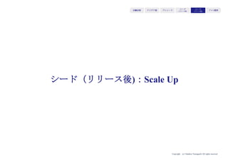 Copyright (c) Takahiro Yamaguchi All rights reserved.
アイデア期 プレシード
シード
（リリース前）
シード
（リリース後）
ｸﾞﾛｰｽ模索もやもや期
事業価値を信じる力（確信力）
ストーリーテリングができる（ストーリー伝達力）
関係者を引きつけ巻き込む力（巻き込み力）
 