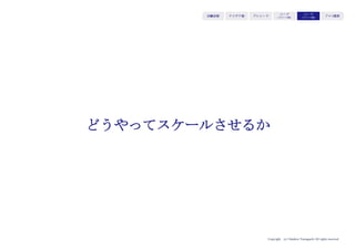 Copyright (c) Takahiro Yamaguchi All rights reserved.
アイデア期 プレシード
シード
（リリース前）
シード
（リリース後）
ｸﾞﾛｰｽ模索もやもや期
シード（リリース前）期で起業家が置かれる状態と
その状態への向き合い方
 