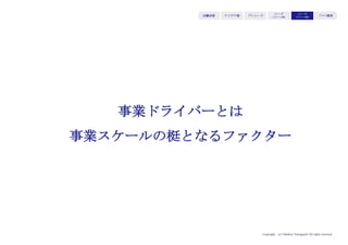 Copyright (c) Takahiro Yamaguchi All rights reserved.
第6章の振り返り
・Wild Ideaを生み出し、新市場を創出したいとしても、わざわざ競合のいる既
存の市場に参入しなければならない
・市場適応の２大NGワード：①今のところ市場はありません、②今のところ競
合はいません
・なぜならユーザーは完全に未知の商品・サービスに遭遇すると購買の手前の
「比較」にすら至らないため。言い換えるとキャズムと呼ばれる状態に陥る
・未知であるはずの商品・サービスを市場適応させるための方法を市場インス
トール法という
・シード期（リリース前）のプロセスは、市場インストール法（STP再定義）、
4P最適化、利益モデル構築、ビジネスモデル構築がある
・STP再定義とは、バリューに基いてターゲット・イシュー・ソリューションを
最適化し市場適応度を上げること
※STPとは、S:セグメンテーション／T：ターゲティング／P：ターゲティング
 