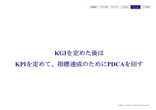 Copyright (c) Takahiro Yamaguchi All rights reserved.
どうやってスケールさせるか
アイデア期 プレシード
シード
（リリース前）
シード
（リリース後）
ｸﾞﾛｰｽ模索もやもや期
 