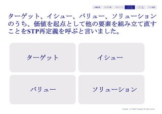 Copyright (c) Takahiro Yamaguchi All rights reserved.
事業ドライバーとは
事業スケールの梃となるファクター
アイデア期 プレシード
シード
（リリース前）
シード
（リリース後）
ｸﾞﾛｰｽ模索もやもや期
 