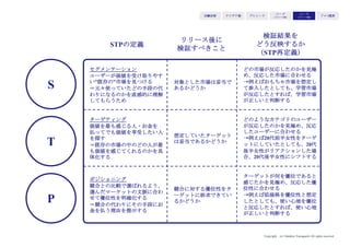 Copyright (c) Takahiro Yamaguchi All rights reserved.
KFSは事業の立ち上がりの必要条件
事業ドライバーは事業スケールの十分条件
KFSだけ見ていても、事業ドライバーを
見つけて攻略しないことには
スピーディーにスケールすることはできない
アイデア期 プレシード
シード
（リリース前）
シード
（リリース後）
ｸﾞﾛｰｽ模索もやもや期
 
