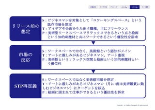 Copyright (c) Takahiro Yamaguchi All rights reserved.
ミッション
「働く」を通して人々に笑顔を
ビジョン
働き方革命
〜個の力を最大限活性化し、社会の発展と個人の
幸せに貢献する〜
KGI
総契約額
個の力が活性化・活用された証としての
契約額 (だからこそ、利益等がKGIではない)
アイデア期 プレシード
シード
（リリース前）
シード
（リリース後）
ｸﾞﾛｰｽ模索もやもや期
 