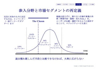 Copyright (c) Takahiro Yamaguchi All rights reserved.
過去慣れ親しんだ手段と比較できなければ、大衆に広がらない
2.5%
イノベーター
34％
アーリー
マジョリティー
13.5％
アーリー
アダプター
34％
レイト
マジョリティー
16％
ラガード
TIME
The Chasm
アイデア期 プレシード
シード
（リリース前）
シード
（リリース後）
ｸﾞﾛｰｽ模索もやもや期
完全に未知のものに反応
するのは、イノベーター
（一部アーリーアダプ
ター）まで
価値は変えずに、降り立つ市場や事業の外
郭（事業内容・価格・見た目etc..）を、
ユーザーが比較・選択できるように設計す
ることで、マジョリティーにも届く
参入分野と市場セグメントの再定義
 
