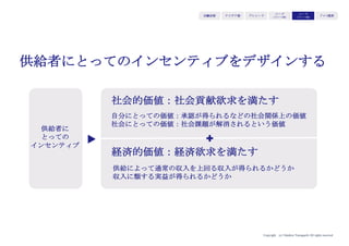 Copyright (c) Takahiro Yamaguchi All rights reserved.
「はたらける美術館」を例に説明します
アイデア期 プレシード
シード
（リリース前）
シード
（リリース後）
ｸﾞﾛｰｽ模索もやもや期
 