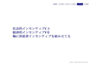 Copyright (c) Takahiro Yamaguchi All rights reserved.
STP再定義と同様に
実質的な4P最適化はリリース後に
行うことになる
アイデア期 プレシード
シード
（リリース前）
シード
（リリース後）
ｸﾞﾛｰｽ模索もやもや期
 