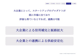 Copyright (c) Takahiro Yamaguchi All rights reserved.
アイデア期 プレシード
シード
（リリース前）
シード
（リリース後）
ｸﾞﾛｰｽ模索もやもや期
社会的インセンティブCと
経済的インセンティブFを
軸に供給者インセンティブを組み立てる
 