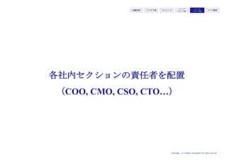 Copyright (c) Takahiro Yamaguchi All rights reserved.
 