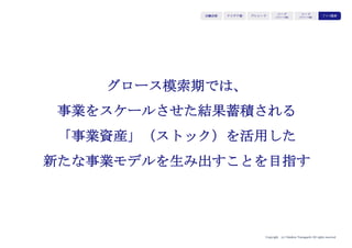 Copyright (c) Takahiro Yamaguchi All rights reserved.
この段階では
5〜10人いなければタスクがパンクします
アイデア期 プレシード
シード
（リリース前）
シード
（リリース後）
ｸﾞﾛｰｽ模索もやもや期
 