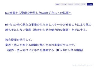 Copyright (c) Takahiro Yamaguchi All rights reserved.
シード（リリース後）期で起業家が置かれる状態と
その状態への向き合い方
アイデア期 プレシード
シード
（リリース前）
シード
（リリース後）
ｸﾞﾛｰｽ模索もやもや期
 