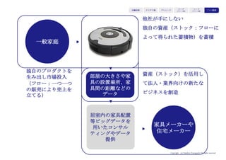 Copyright (c) Takahiro Yamaguchi All rights reserved.
第7章の振り返り
・限界費用ゼロサプライチェーンとは、コストをかけずに供給を拡大する仕組
み
・限界費用ゼロサプライチェーン構築の鍵は、供給者自らが供給体制に参画し
たいというインセンティブを設定できるかどうか
・シード（リリース後）期で起きがちなことは、付加価値を重視するあまり、
足元の品質保証がぐらつく、売りたいがあまり買い手に対して過度のカスタ
マイズを図ってしまうこと
・スケール段階では自社の商品・サービス規格を曲げないこと
・シード（リリース後）で求められる資質
うまくいかない状況でも努力を続けられる（達成への執念）
数字感覚（データによる仮説検証力）
ステークホルダーを口説く力（交渉力）
 